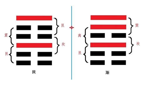 艮卦代表|周易第52卦